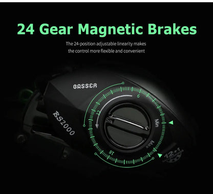 Baitcasting Reel
