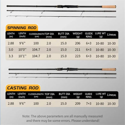 Shore Jigging Fishing Rod Long Distance