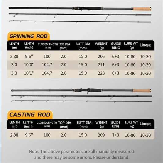 Shore Jigging Fishing Rod Long Distance