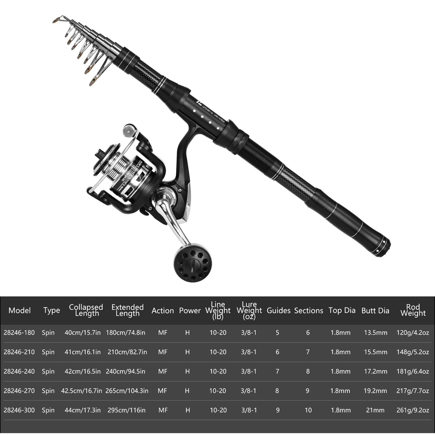 Fishing Rod and Reel Combo