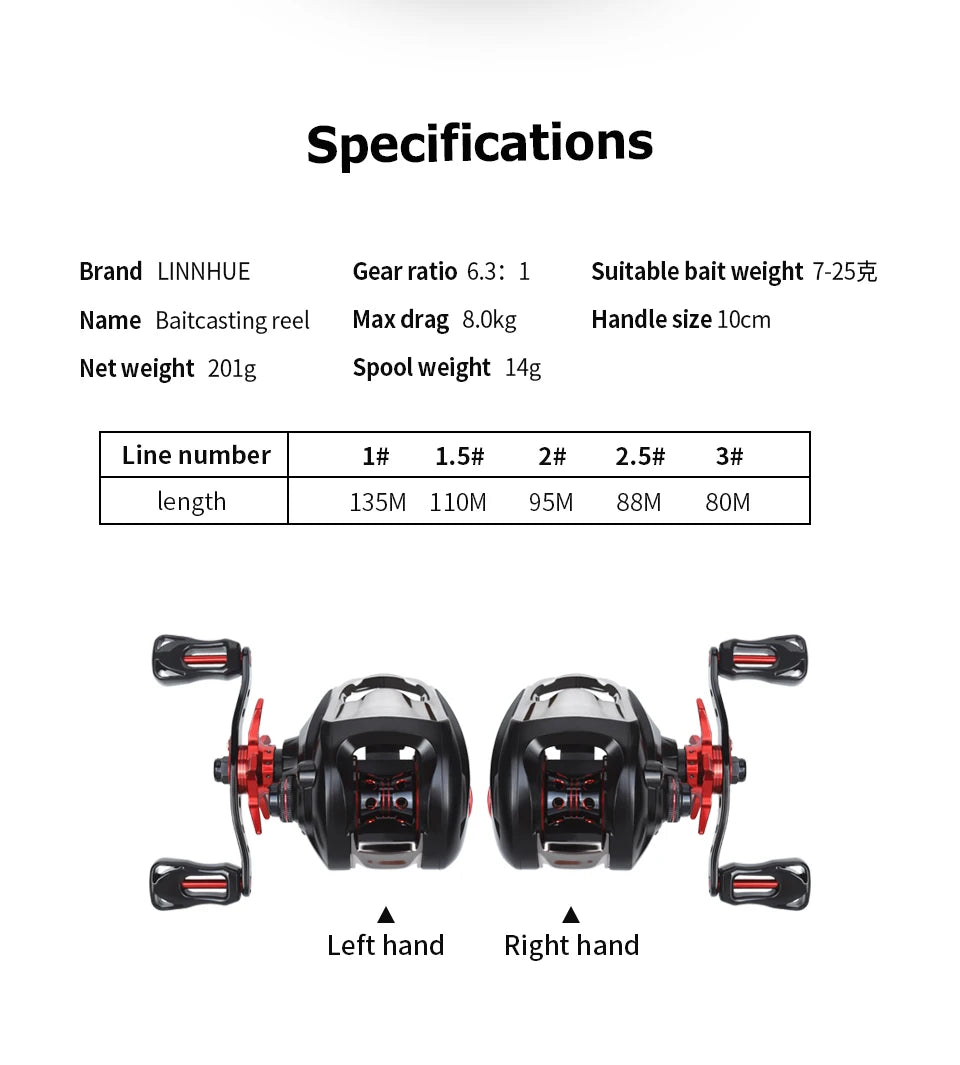 Baitcasting Reel
