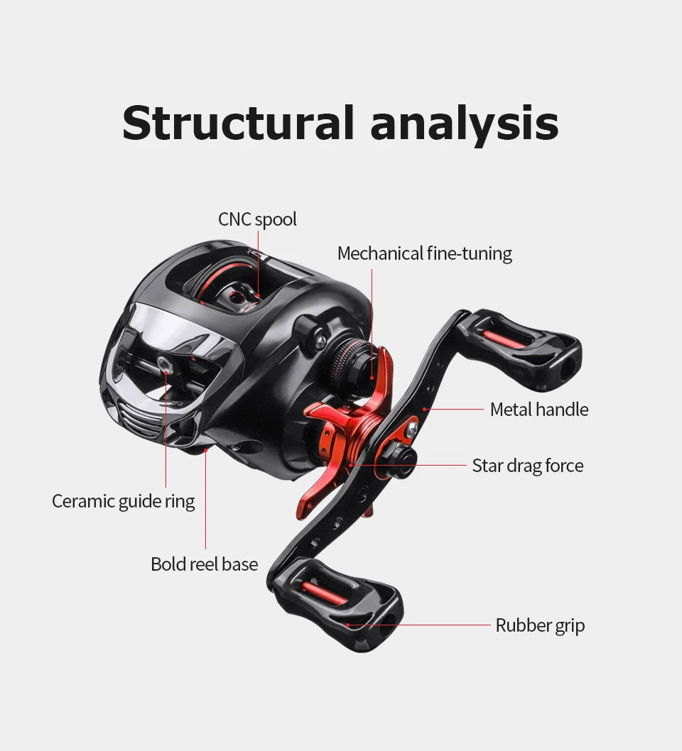 Baitcasting Reel