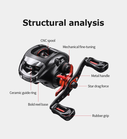 Baitcasting Reel