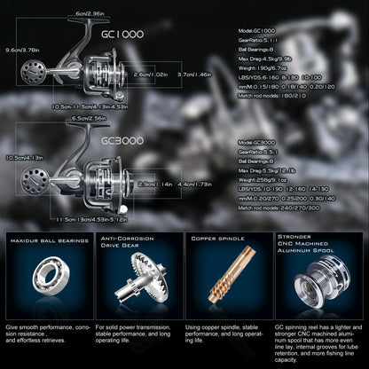 Fishing Rod and Reel Combo